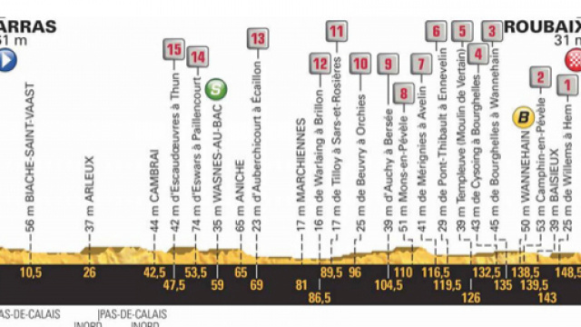 Tour de France 2018, percorso 9^ tappa Arras-Roubaix