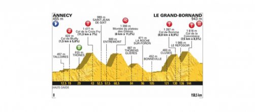 Tour de France 2018, 10^ tappa Annecy-Le Grand Bornand