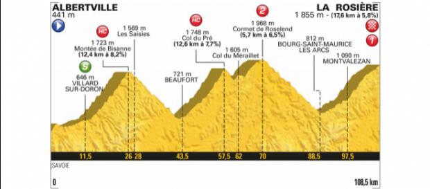 Tour de France 2018, 11^ tappa Albertville-La Rosiere Tour de France 2018, 11^ tappa Albertville-La Rosiere