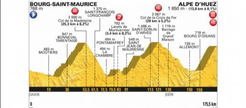 Tour de France 2018, 12^ tappa Bourg-Saint-Maurice Les Arcs-Alpe d’Huez