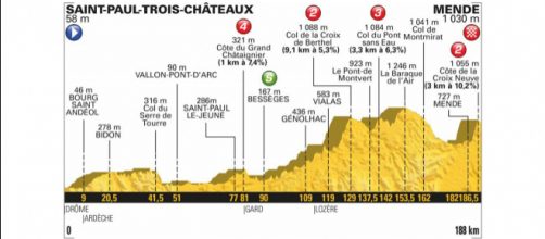Tour de France 2018, 14^ tappa da Saint-Paul-Trois-Châteaux a Mende
