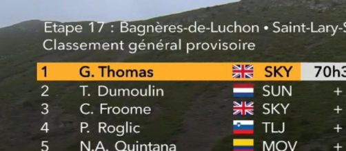 La classifica del Tour de France dopo la 17° tappa: Thomas è ancora in giallo
