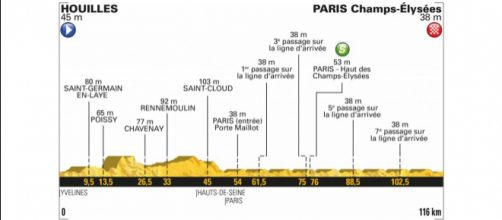 Tour de France 2018, 21^ tappa Houilles-Parigi