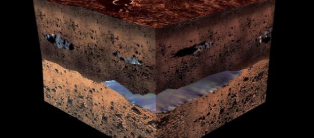 I ricercatori italiani avrebbero scoperto un lago sotterraneo nel polo sud di Marte I ricercatori italiani avrebbero scoperto un lago sotterraneo nel polo sud di Marte