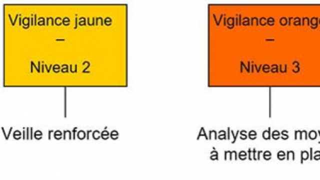 La canicule, comment s'en protéger ? - La préfecture de Police - gouv.fr
