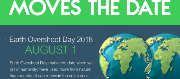 L'Earth Overshoot Day arriva sempre prima. L'Earth Overshoot Day arriva sempre prima.