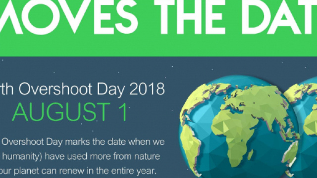 L'Earth Overshoot Day arriva sempre prima.