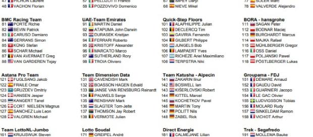 I corridori al via del Tour de France 2018 I corridori al via del Tour de France 2018
