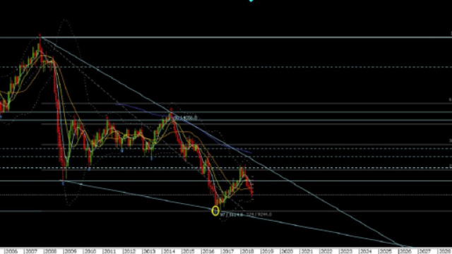 La caduta della sterlina sul dollaro