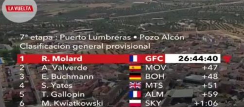 La nuova classifica della Vuelta Espana