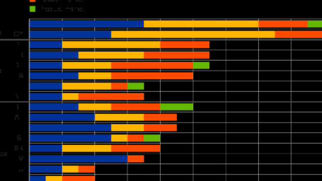Raccomandazioni Bce: l'Italia tra gli ultimi posti.