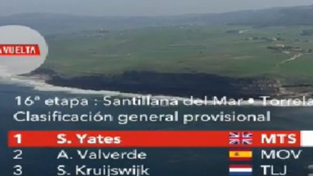 La nuova classifica dopo la 16° tappa della Vuelta Espana