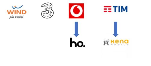 Vodafone e Wind: le promozioni di settembre contro Iliad