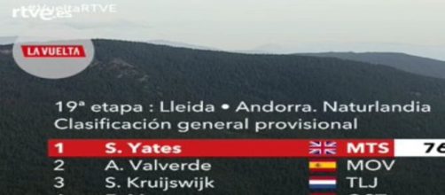 Vuelta Espana, la classifica dopo la 19° tappa