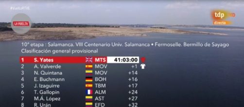 La classifica della Vuelta Espana dopo la decima tappa