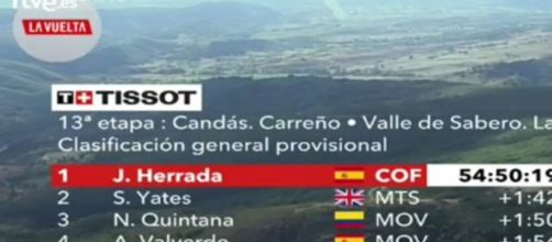 Jesus Herrada è ancora al comando della Vuelta Espana dopo l'arrivo a La Camperona