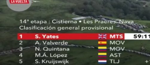 Vuelta Espana, la classifica dopo la 14° tappa