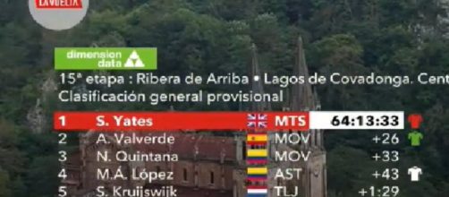 Vuelta Espana, la classifica dopo la 15° tappa