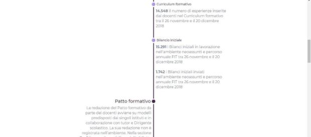 Scuola, neoassunti Indire: più di 26mila docenti iscritti all'ambiente online Scuola, neoassunti Indire: più di 26mila docenti iscritti all'ambiente online