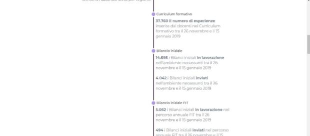 Indire i dati della formazione online Indire i dati della formazione online