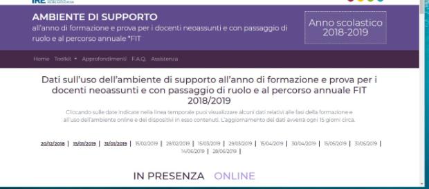 Indire aggiornamenti dati utilizzo piattaforma Indire aggiornamenti dati utilizzo piattaforma