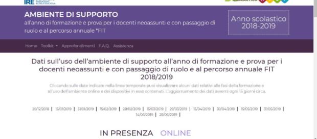 Dati sulla formazione Indire, bilanci e curriculum caricati Dati sulla formazione Indire, bilanci e curriculum caricati