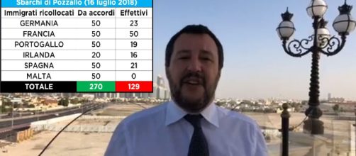 Matteo Salvini spiega perchè non si fida