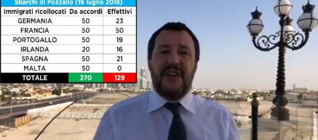 Matteo Salvini spiega perchè non si fida Matteo Salvini spiega perchè non si fida
