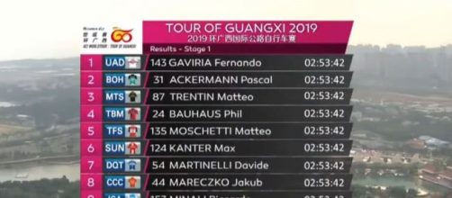 Tour of Guangxi, la classifica della prima tappa