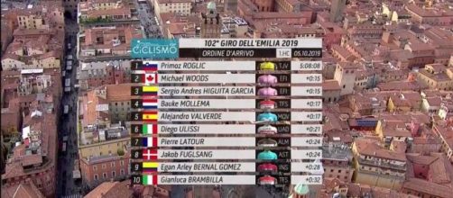 La classifica del Giro dell'Emilia