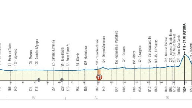Milano-Torino, tutto quello che c'è da sapere