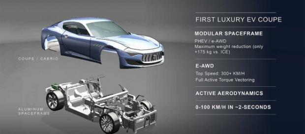 Maserati Gran Turismo, fra un anno la produzione a Modena | Motor1.com ... - motor1.com Maserati Gran Turismo, fra un anno la produzione a Modena | Motor1.com ... - motor1.com