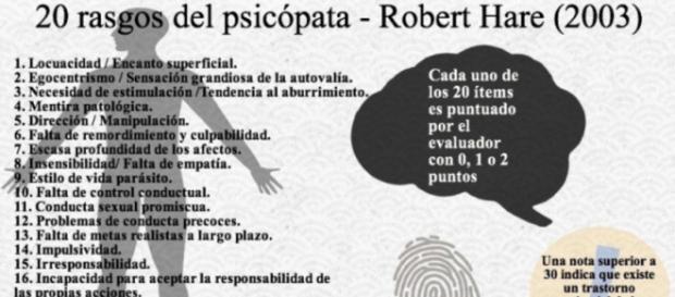 Infografía propia con los rasgos más característicos del trastorno psicopático Infografía propia con los rasgos más característicos del trastorno psicopático