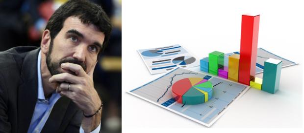 Sondaggi Index aggiornati al 7 febbraio 2019. Sondaggi Index aggiornati al 7 febbraio 2019.