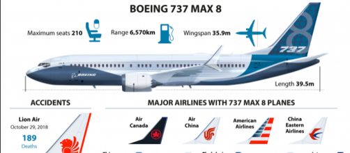 Compagnie aeree con in dotazione il Boein 737 Max 8