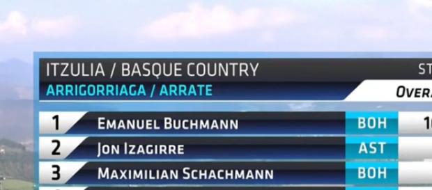 La classifica della Volta Paesi Baschi dopo la quinta tappa La classifica della Volta Paesi Baschi dopo la quinta tappa