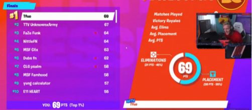 Tfue securing his rightful spot in the finals. [Image source: Daily Clips Central/YouTube]