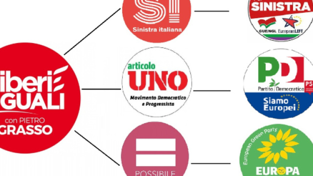 Liberi e Uguali: alle Europee i tre partiti fondatori stanno in tre liste diverse
