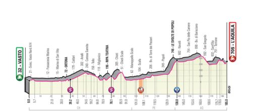 7ª tappa del Giro d'Italia 2019