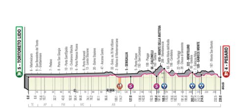 8ª tappa del Giro d'Italia 2019