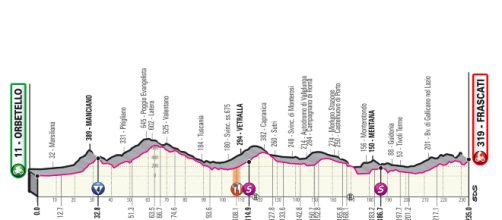 Giro d'Italia 2019 - Quarta tappa: anteprima Orbetello-Frascati