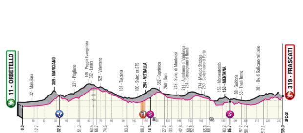 Giro d'Italia 2019 - Quarta tappa: anteprima Orbetello-Frascati "title =" Giro d'Italia 2019 - Quarta tappa: anteprima Orbetello-Frascati "itemprop =" image "/> <meta itemprop=