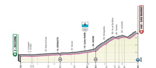 9ª tappa del Giro d'Italia 2019