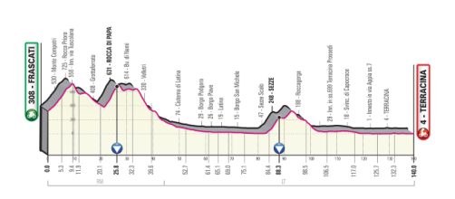 Giro d'Italia 2019 - Anteprima quinta tappa Frascati-Terracina