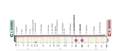 10ª tappa del Giro d'Italia 2019