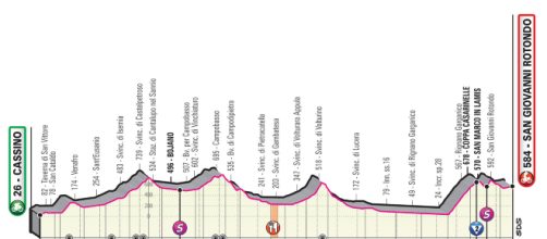 Giro d'Italia, anteprima 6^ tappa - Cassino San Giovanni Rotondo