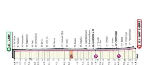 L'undicesima tappa del Giro d'Italia.