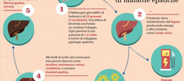 Consumo di alcool: l'ultima ricerca dell'Istat - mediaset.it Consumo di alcool: l'ultima ricerca dell'Istat - mediaset.it