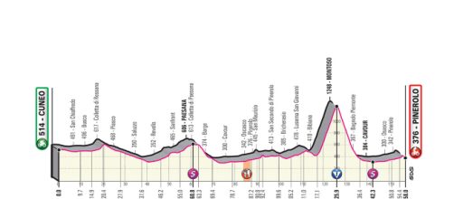 12ª tappa del Giro d'Italia 2019