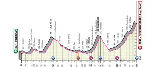 13ª tappa del Giro d'Italia 2019